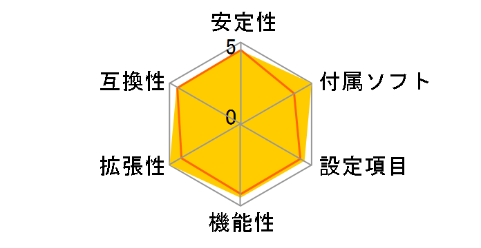 A88XM GAMING�̃��[�U�[���r���[