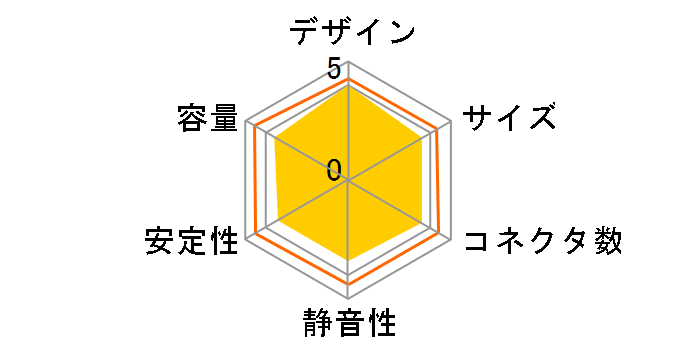 KRPW-PB600W/85+�̃��[�U�[���r���[