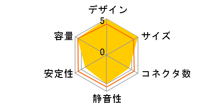 KRPW-PB700W/85+�̃��[�U�[���r���[