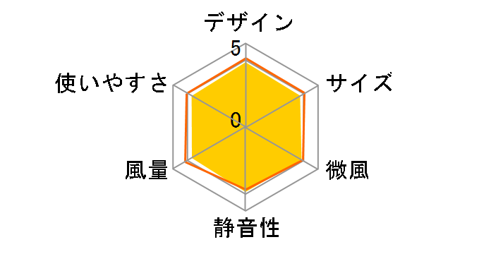 SIENT F-DLS1000�̃��[�U�[���r���[