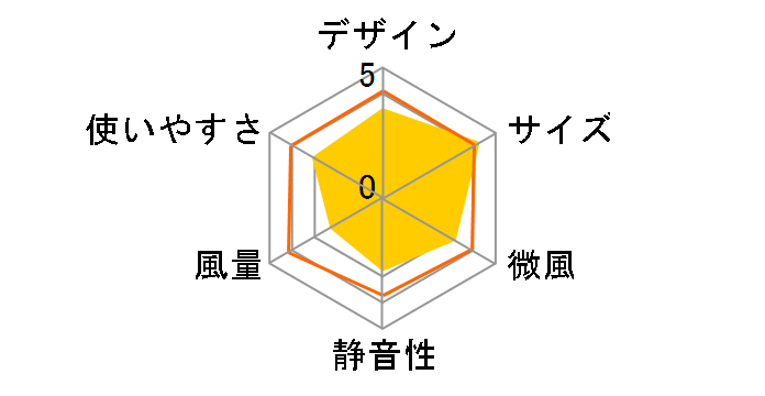 SIENT�� F-DPS20�̃��[�U�[���r���[