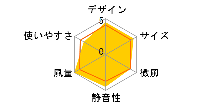 F-DTS50X�̃��[�U�[���r���[