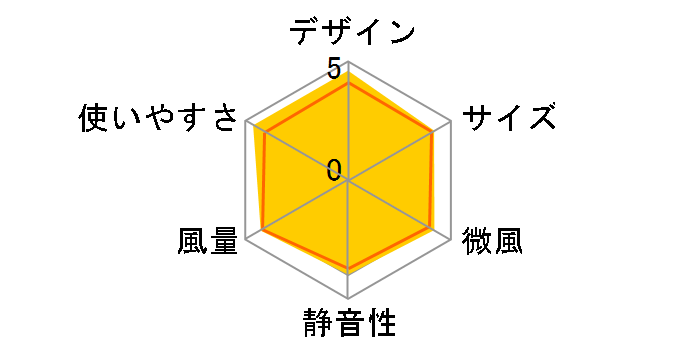 F-ALS50�̃��[�U�[���r���[