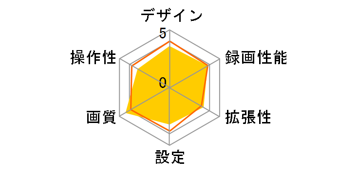 COWON AF2 AF2-32G-BK [�u���b�N]�̃��[�U�[���r���[