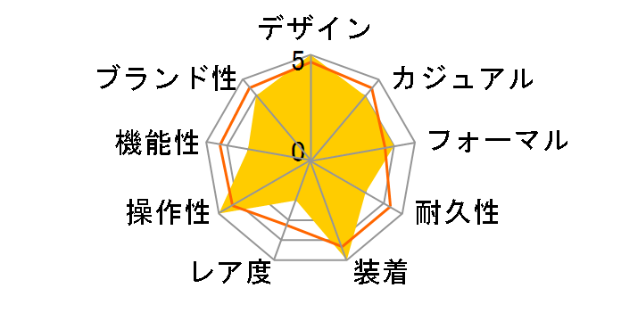 �A�g���X Z1800.68.10A21A00A�̃��[�U�[���r���[