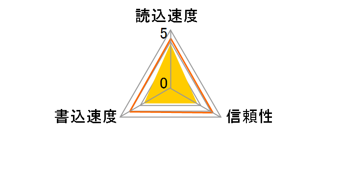 HDSDX256GCL10UI3JP [256GB]�̃��[�U�[���r���[