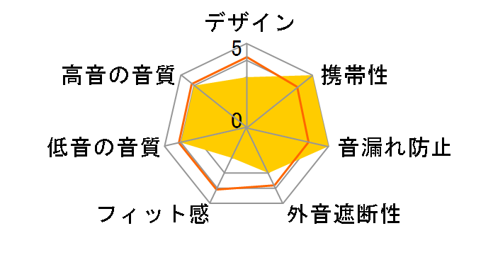 ST700�̃��[�U�[���r���[