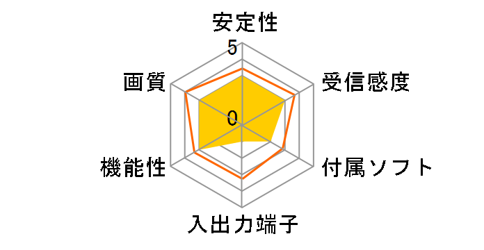 MeoTune MEO-WIFI-1SEG2�̃��[�U�[���r���[