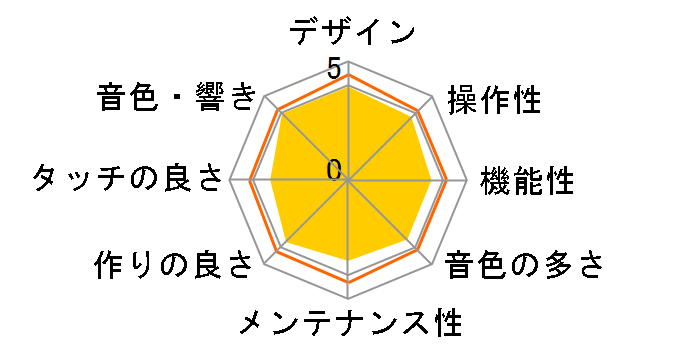 LP-180 WH [�z���C�g]�̃��[�U�[���r���[