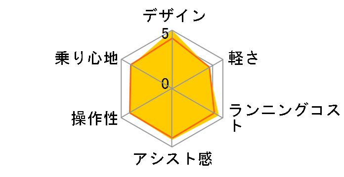 PAS CITY-X PM20CX 2014�N���f�� [�}�b�g�O���t�@�C�g] + ��p�[�d��̃��[�U�[���r���[