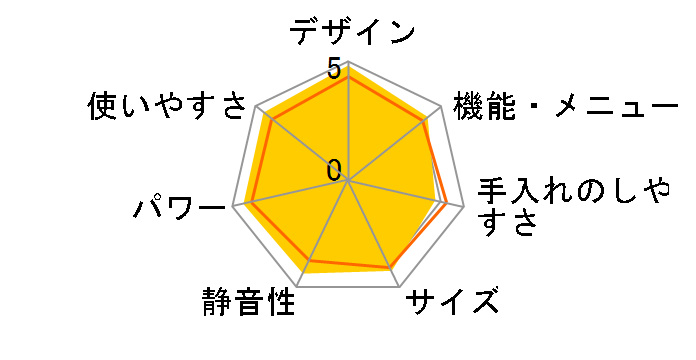 3�� �r�X�g�� NE-BS901-W [�z���C�g]�̃��[�U�[���r���[