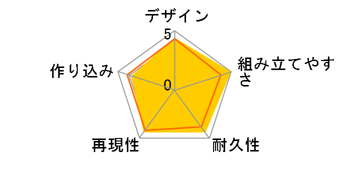 �d���E�H�b�` 05 �R�}����̃��[�U�[���r���[