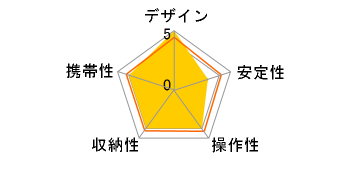 190�v���A���~�j�E���O�r3�i+RC2�t3�E�F�C�_��L�b�g MK190XPRO3-3W�̃��[�U�[���r���[