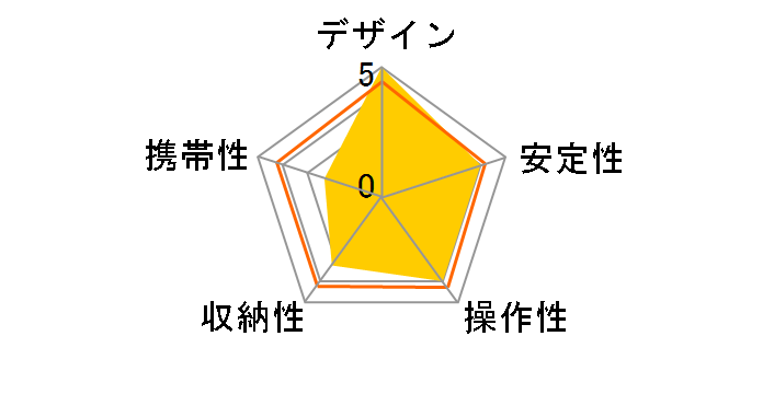 190�v���A���~�j�E���O�r4�i+RC2�t3�E�F�C�_��L�b�g MK190XPRO4-3W�̃��[�U�[���r���[