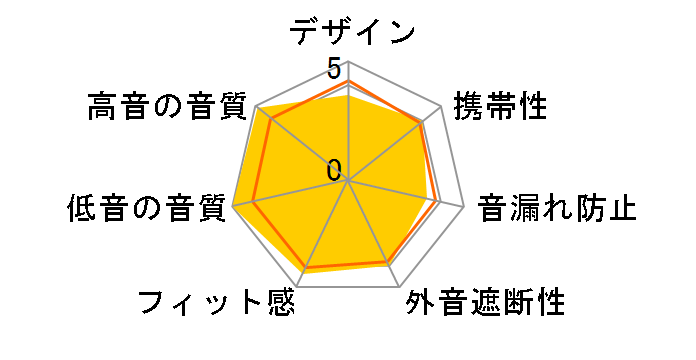 Synchros S400BT [�u���b�N]�̃��[�U�[���r���[