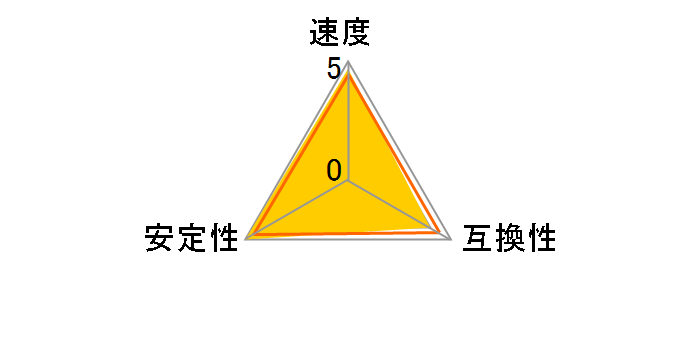 W3U2133HPS-8G [DDR3 PC3-17000 8GB 2���g]�̃��[�U�[���r���[