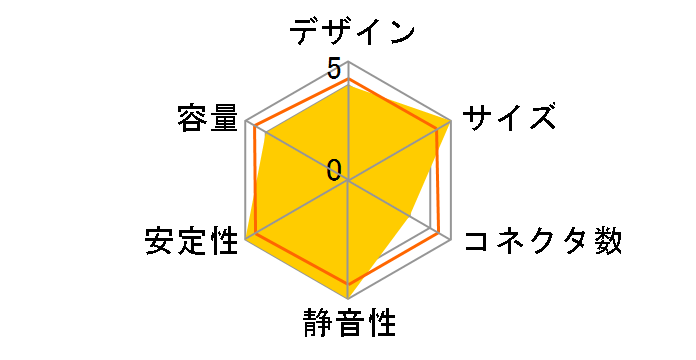 P1-550G-TS3X�̃��[�U�[���r���[