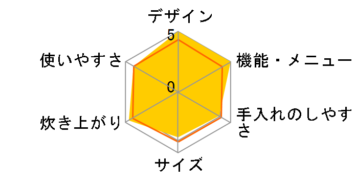 �w���V�I KS-PX10B�̃��[�U�[���r���[