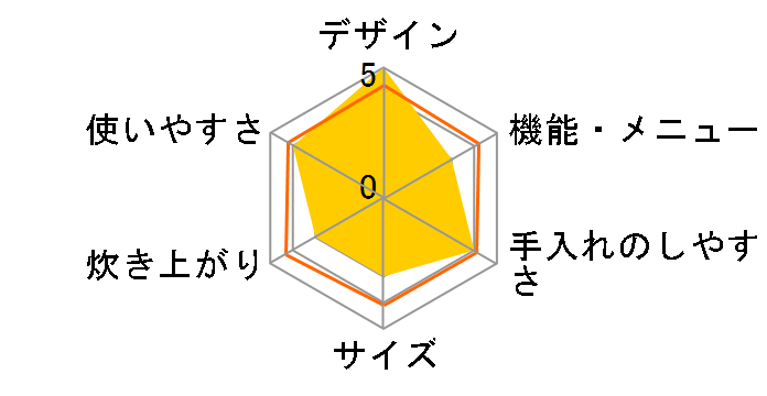 �w���V�I KS-MX18B-R [���b�h�n]�̃��[�U�[���r���[