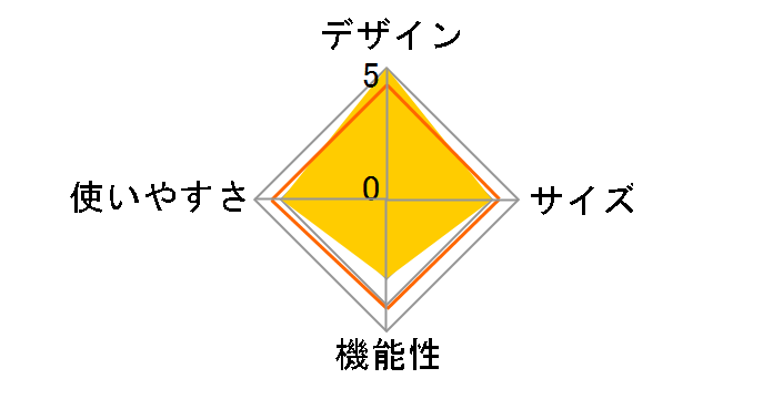 ���C�h���r���O �c�[�����O�h�[�� NE179�̃��[�U�[���r���[