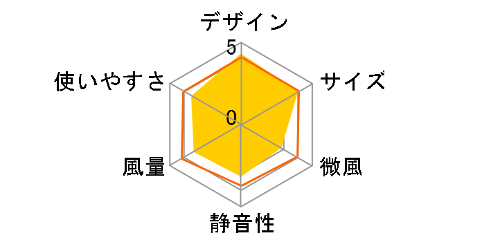 AQS-H30C�̃��[�U�[���r���[