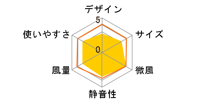 AQS-L30C�̃��[�U�[���r���[