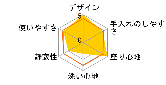 �V�������U EW9110-W [�z���C�g]�̃��[�U�[���r���[