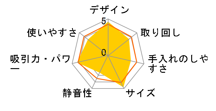 SSC-100�̃��[�U�[���r���[