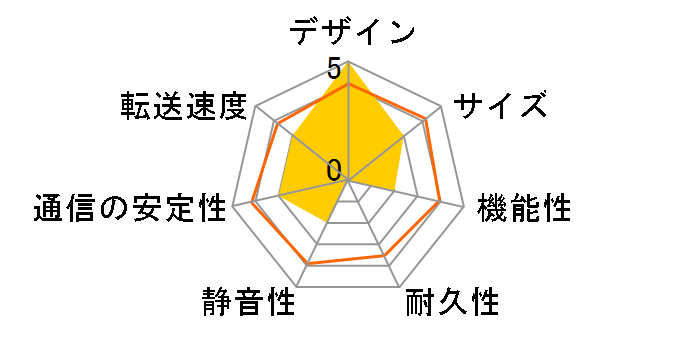 LinkStation LS220D0602�̃��[�U�[���r���[