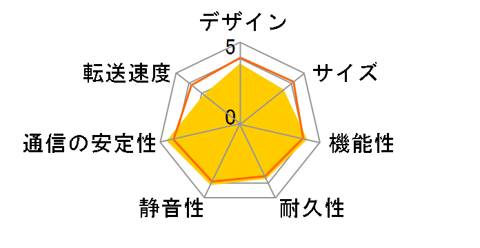 LinkStation LS220D0402�̃��[�U�[���r���[