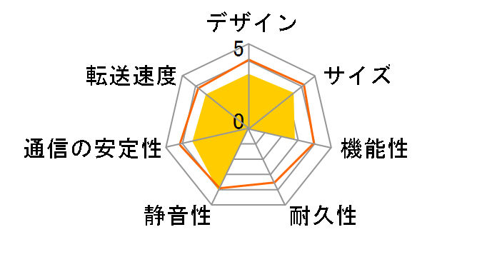 LinkStation LS220D0202�̃��[�U�[���r���[