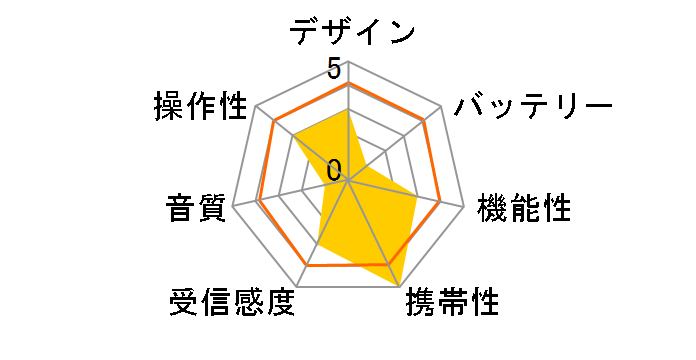 ���~���W�I ECO-5�̃��[�U�[���r���[