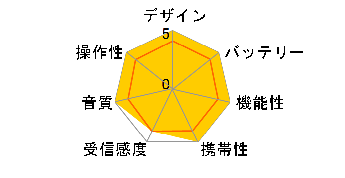 ���~���W�I ECO-3�̃��[�U�[���r���[