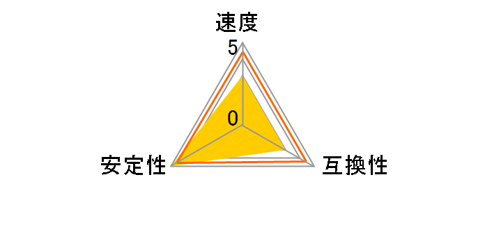 W3U1333PS-4G [DDR3 PC3-10600 4GB 2���g]�̃��[�U�[���r���[
