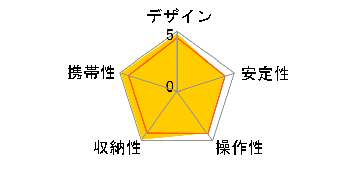 POCKET�O�rS MP1-BK [�u���b�N]�̃��[�U�[���r���[