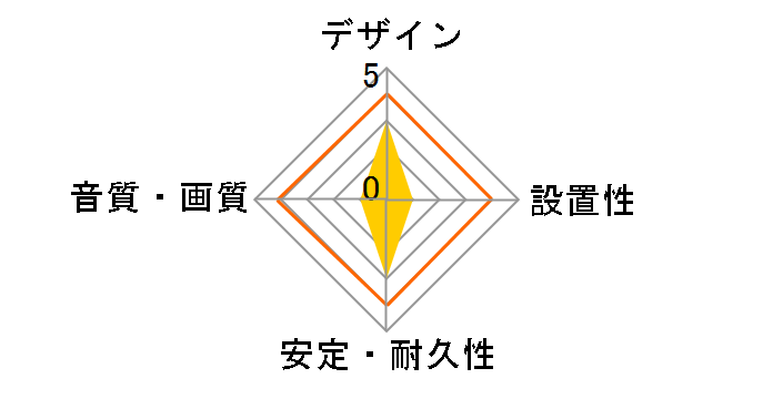 MC BPL UHD-16FT [4.8m]�̃��[�U�[���r���[