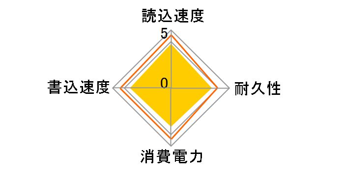 SP120GBSS3S60S25 [�u���b�N]�̃��[�U�[���r���[