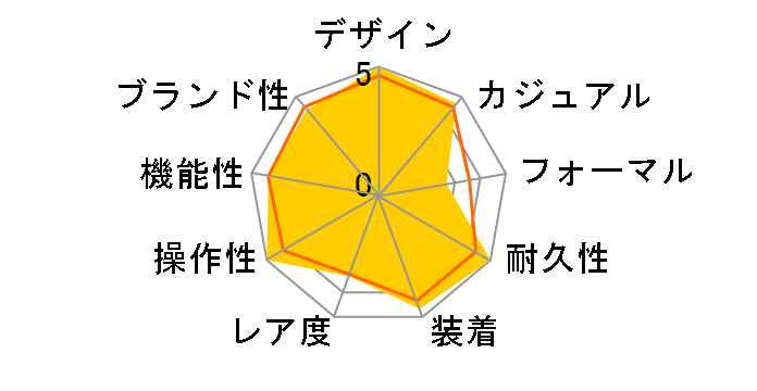 �X�s�[�h�}�X�^�[ �}�[�NII �R�[�A�N�V���� �N���m�O���t 42.4 X 46.2MM 327.10.43.50.06.001�̃��[�U�[���r���[