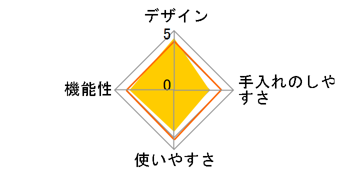 �w���V�I �����v���b�\ TE-GS10A-W [�z���C�g�n]�̃��[�U�[���r���[