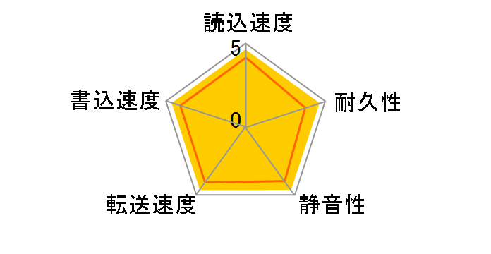 0S03667 [4TB SATA600 7200]�̃��[�U�[���r���[