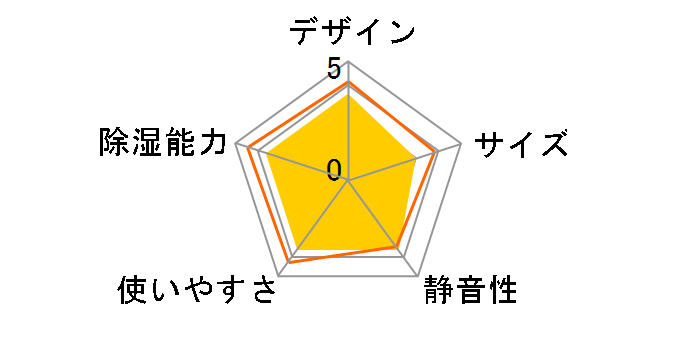 RAD-DS63�̃��[�U�[���r���[