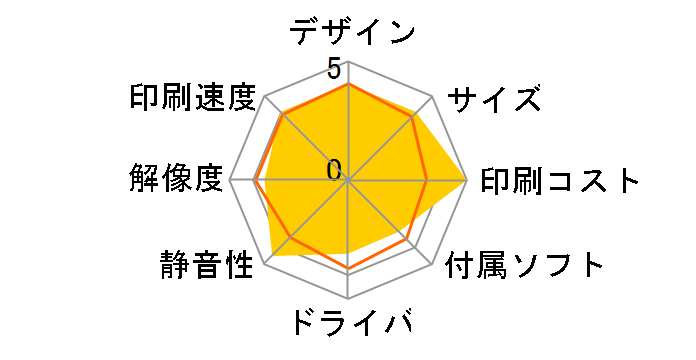 �r�W�l�X�C���N�W�F�b�g PX-M7050F�̃��[�U�[���r���[