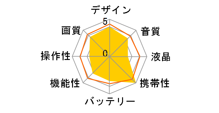 Everio GZ-N11�̃��[�U�[���r���[