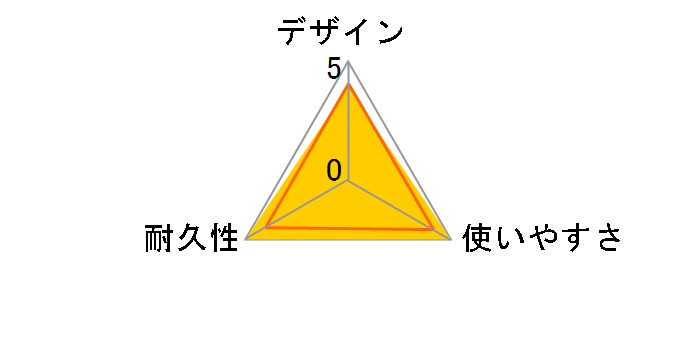 BSLS6FU15BL2 [1.5m �u���[]�̃��[�U�[���r���[