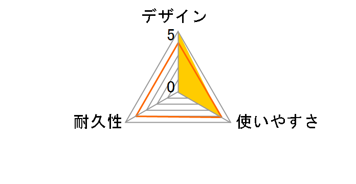 BSLS6FU150BL2 [15m �u���[]�̃��[�U�[���r���[