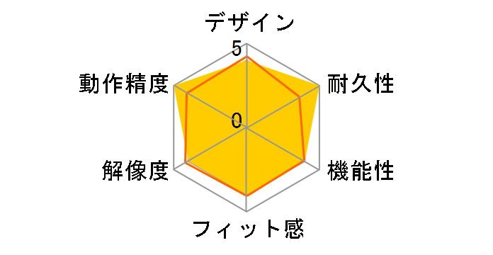 Digio2 MUS-UKT92R [���b�h]�̃��[�U�[���r���[