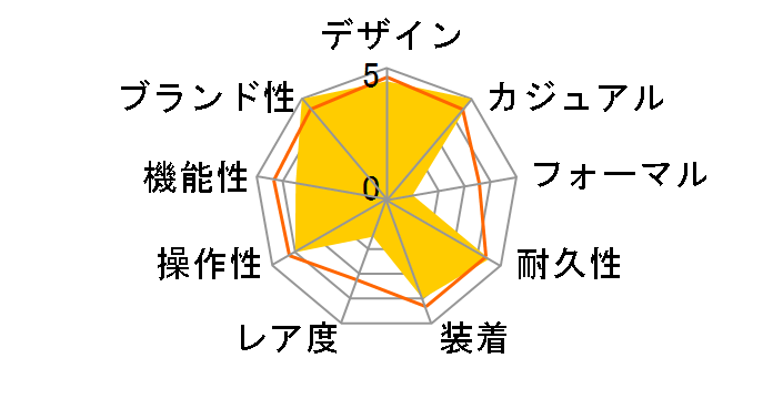 Baby-G BGD-5000-7JF�̃��[�U�[���r���[