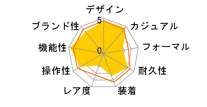 �v���g���b�N �g���v���Z���T�[ �^�t�\�[���[ PRW-6000YT-1JF�̃��[�U�[���r���[