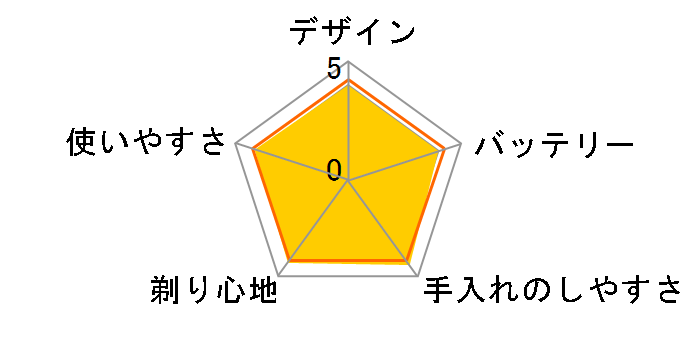 Groom�I HC1194�̃��[�U�[���r���[