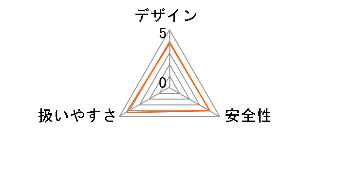 SI-2800�̃��[�U�[���r���[